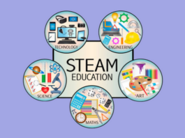 Lựa chọn STEAM cho con: Hướng dẫn chi tiết 4 bước lua chon steam cho con content image