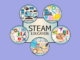 Lựa chọn STEAM cho con: Hướng dẫn chi tiết 4 bước Trẻ em tham gia hoạt động STEAM với đồ chơi lắp ráp và robot